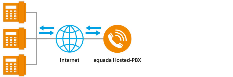 all-ip-pbx