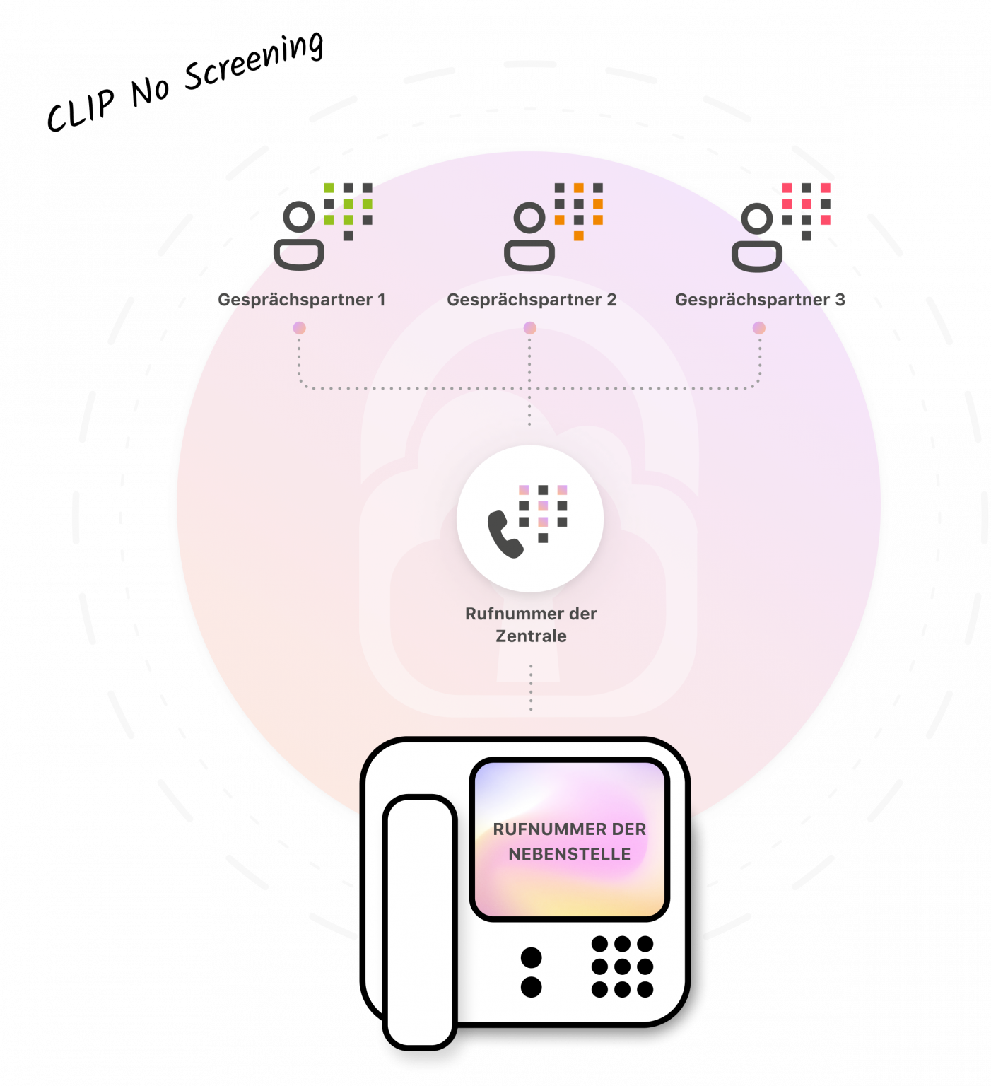 No Screening CLIP No Screening: Rufnummernsignalisierung mit dem equada VoIP-Trunk ...